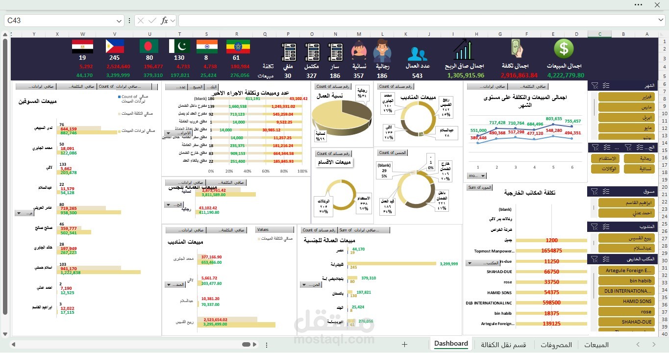 Dashboard لمتابعة الأداء المالي وإدارة التكاليف بواسطة Advanced Excel