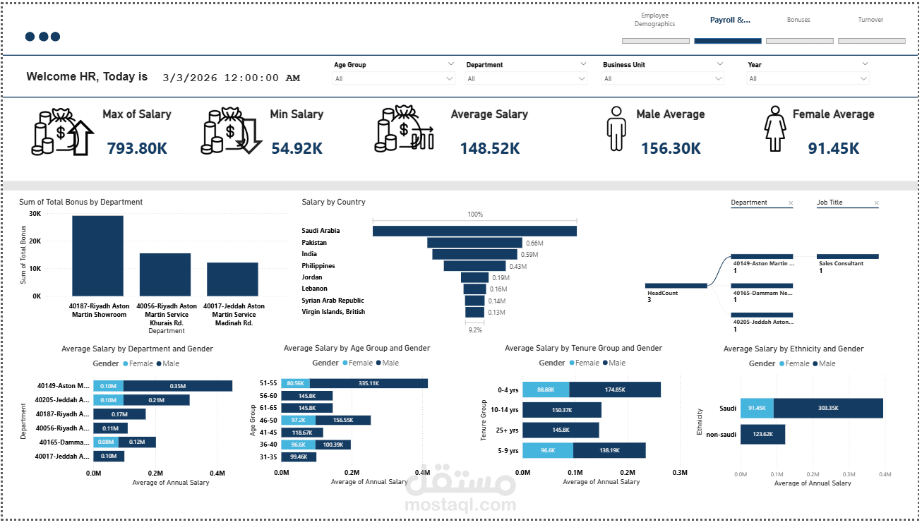 داشبورد موارد بشرية - HR Analytics Dashboard