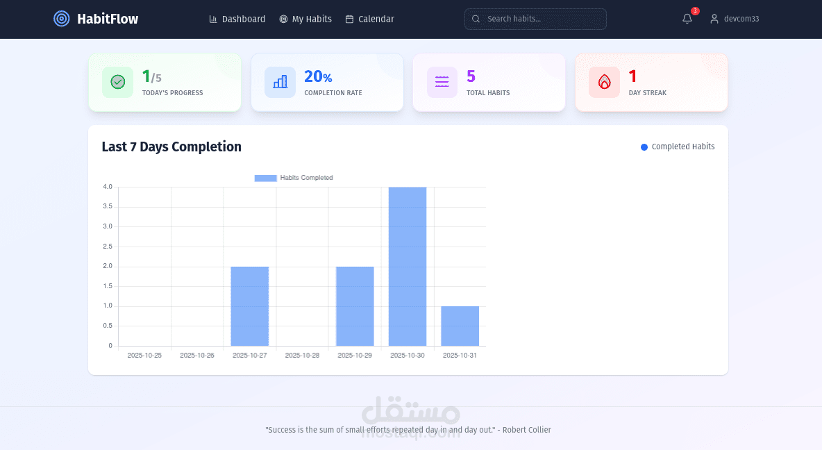 HabitFlow تطبيق لتتبع العادات اليومية وإدارتها