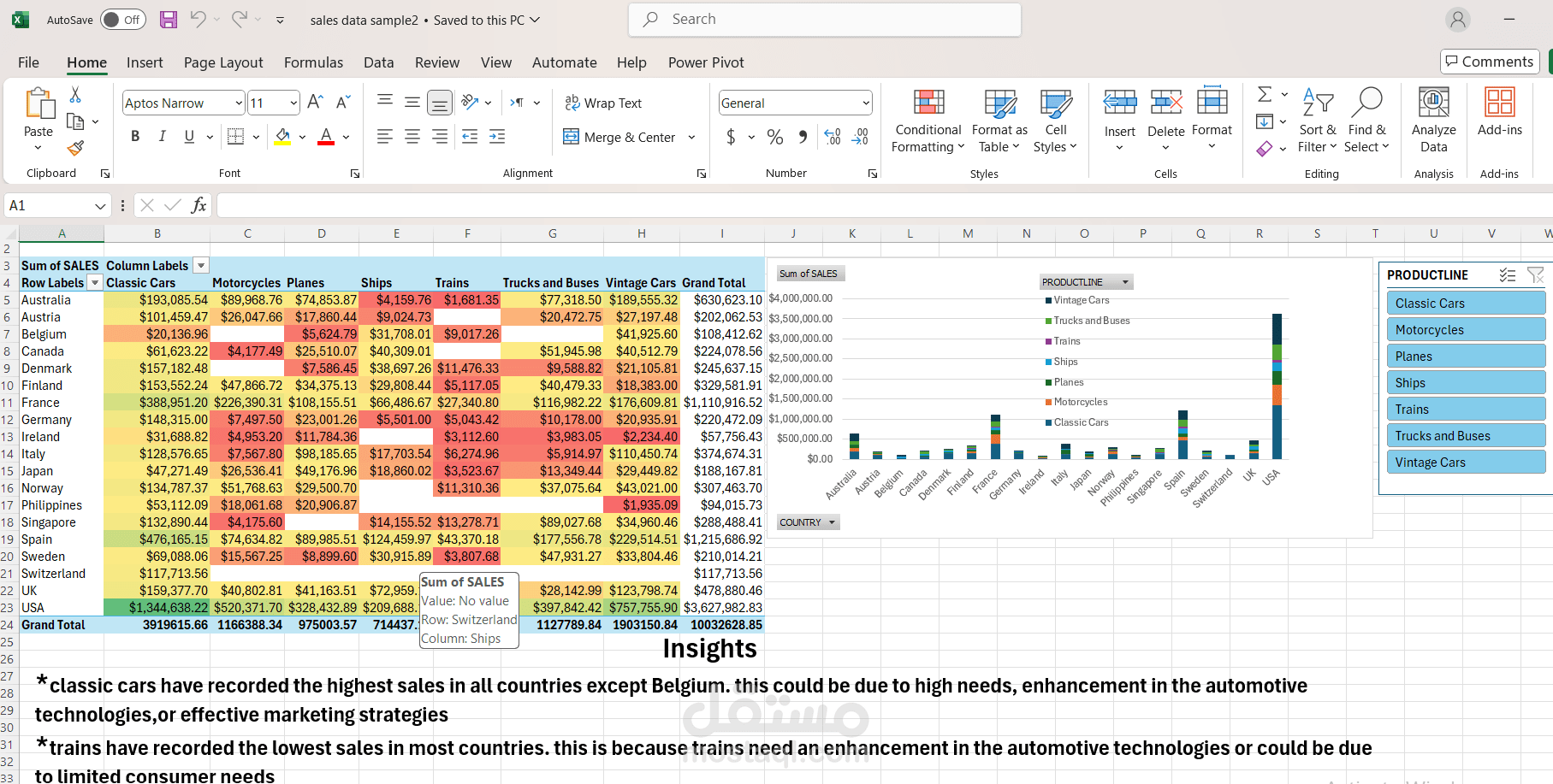 سأساعدك في الحصول على قرارات و رؤى من بياناتك باستخدام الجداول والرسوم البيانية  في Excel