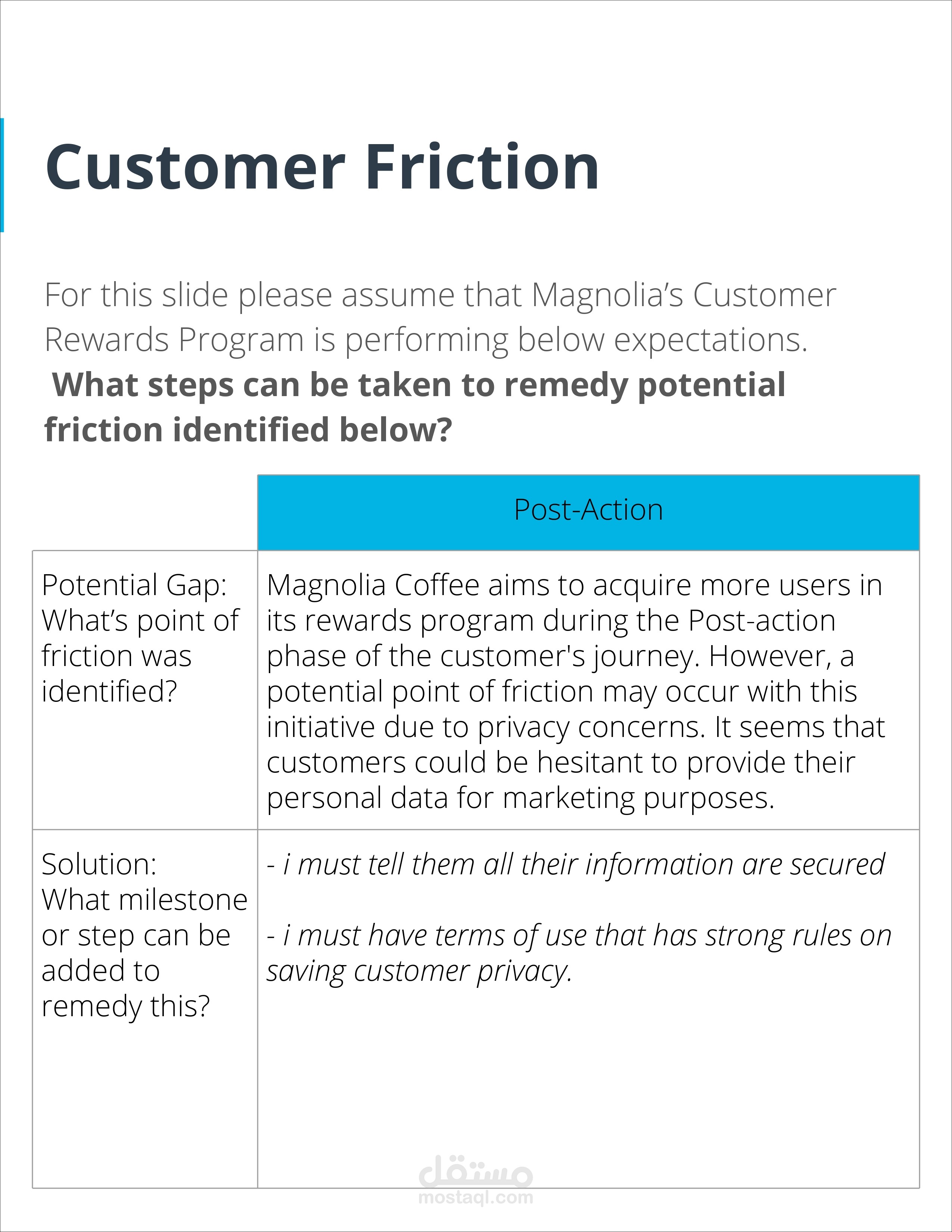 تحليل شامل للعلامة التجارية (situation analysis)