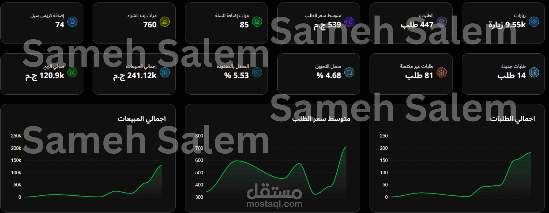 اعلانات ممولة علي وسائل التواصل
