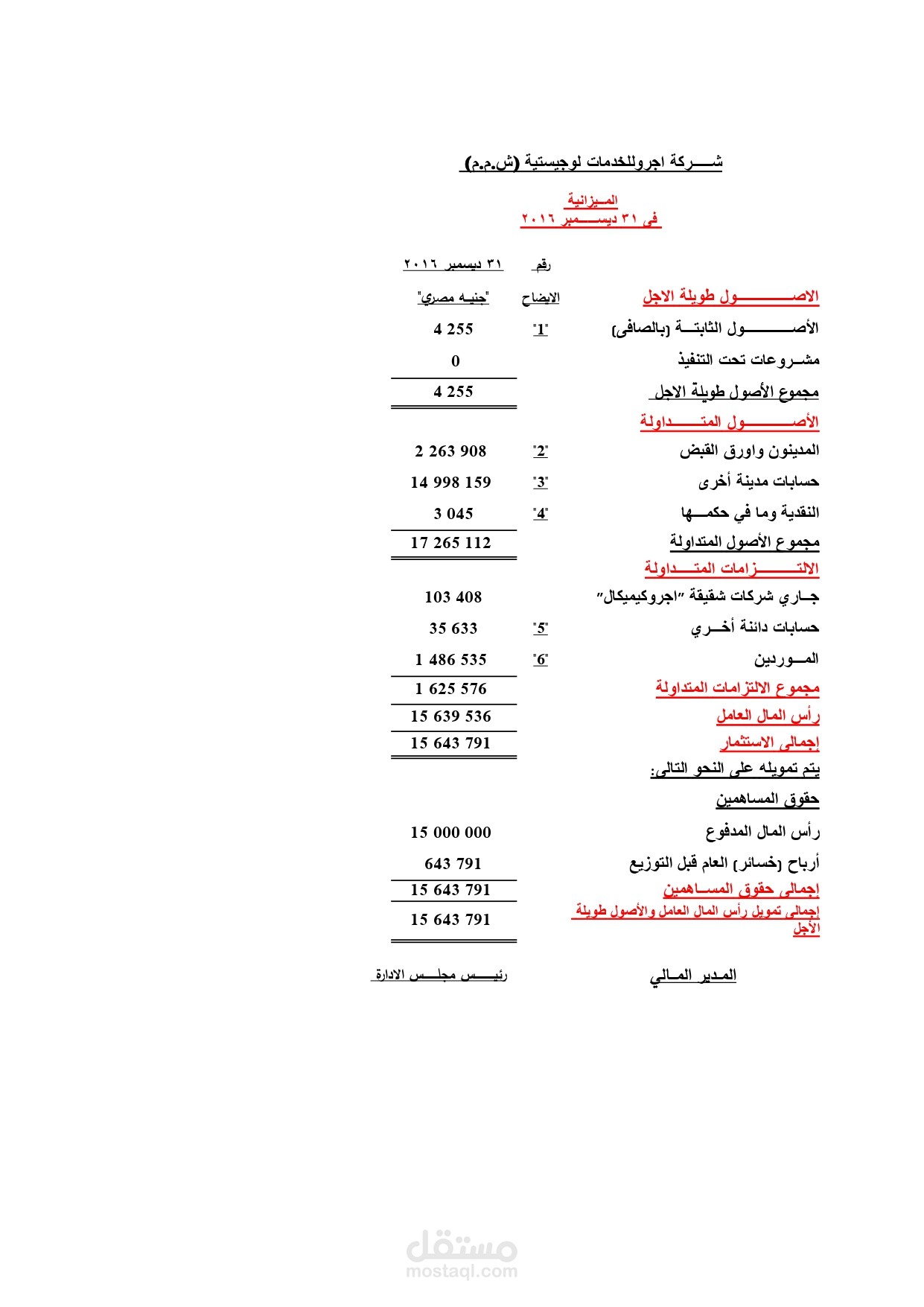 اعداد القوائم المالية