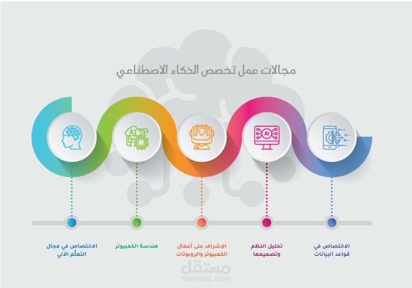 تصاميم انفوجرافيك - Infographic Design