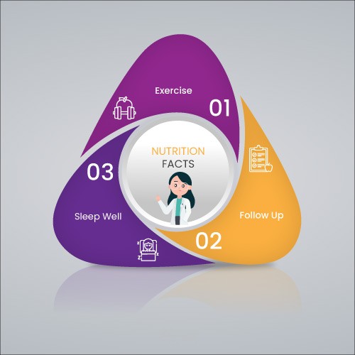 تصاميم انفوجرافيك - Infographic Design