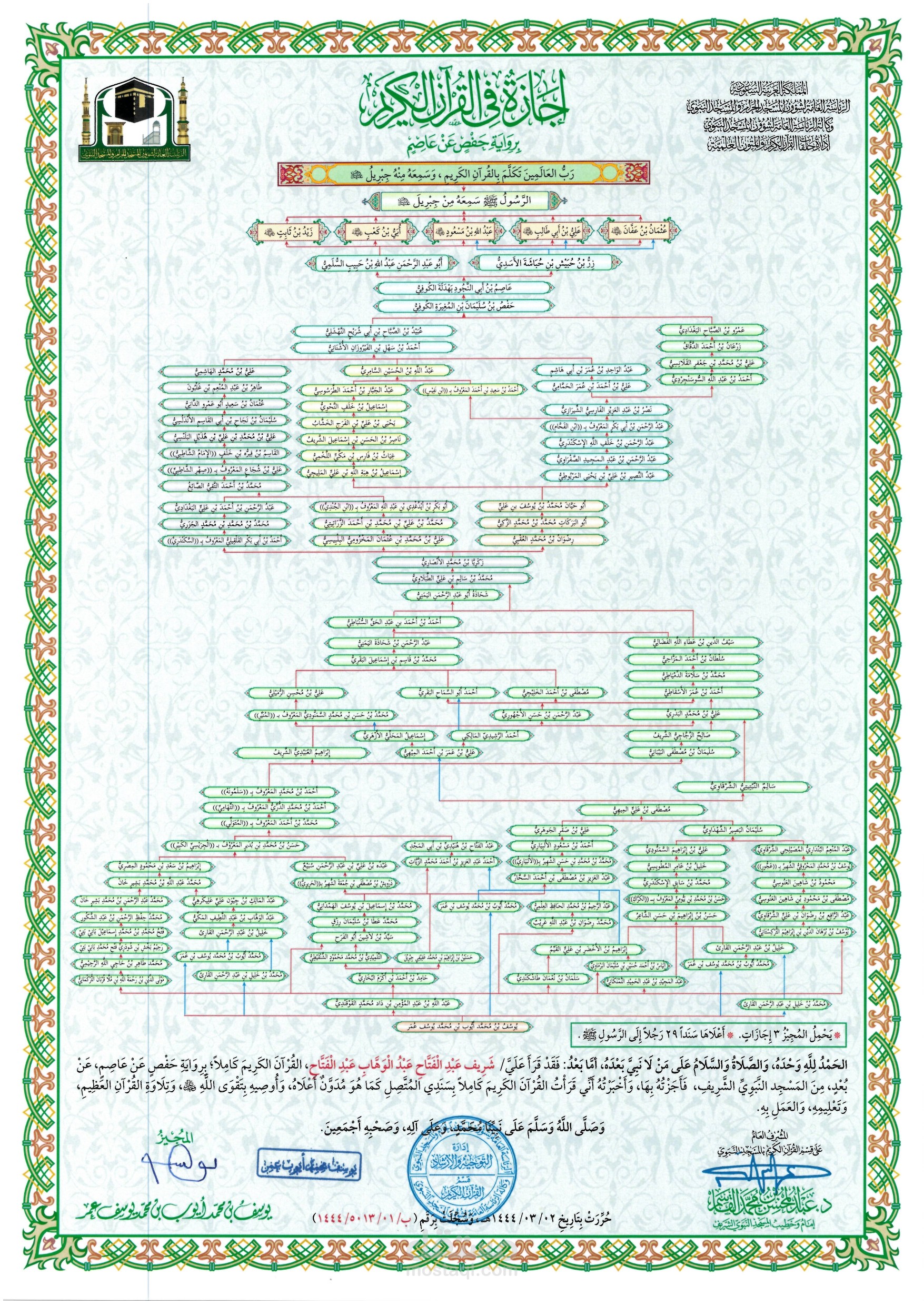 إجازة فى القرآن الكريم