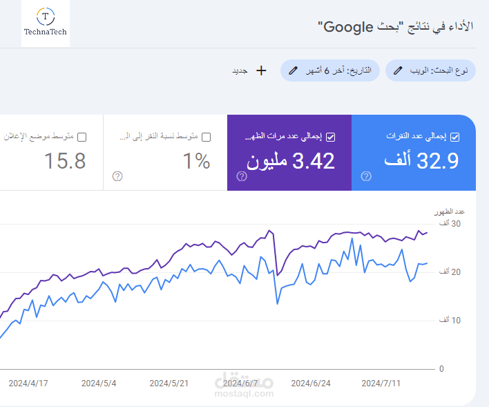 مضاعفة زوار ومبيعات متجر سلة 725% من خلال السيو | فيديو دراسة حالة