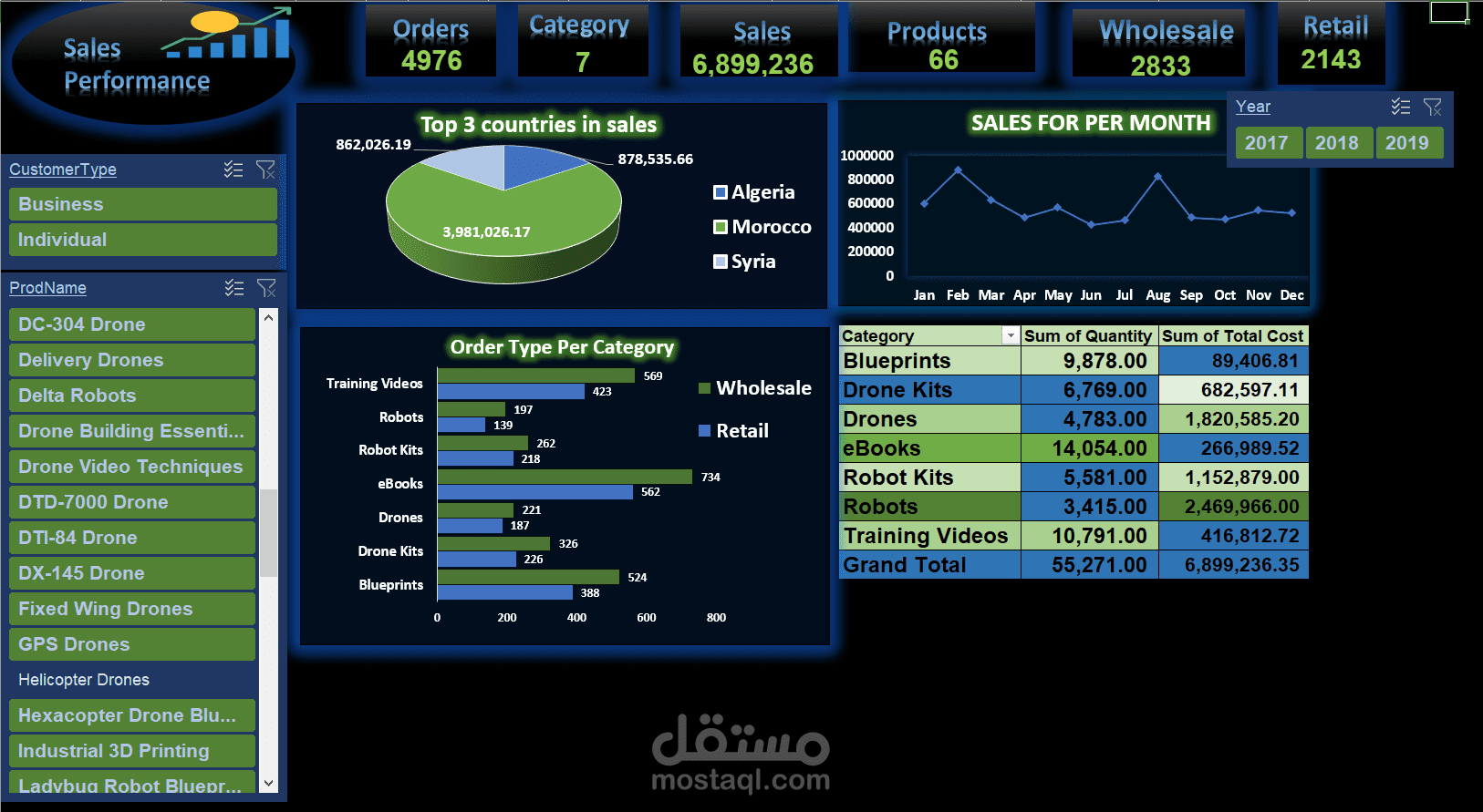 Sales Performance Dashboard