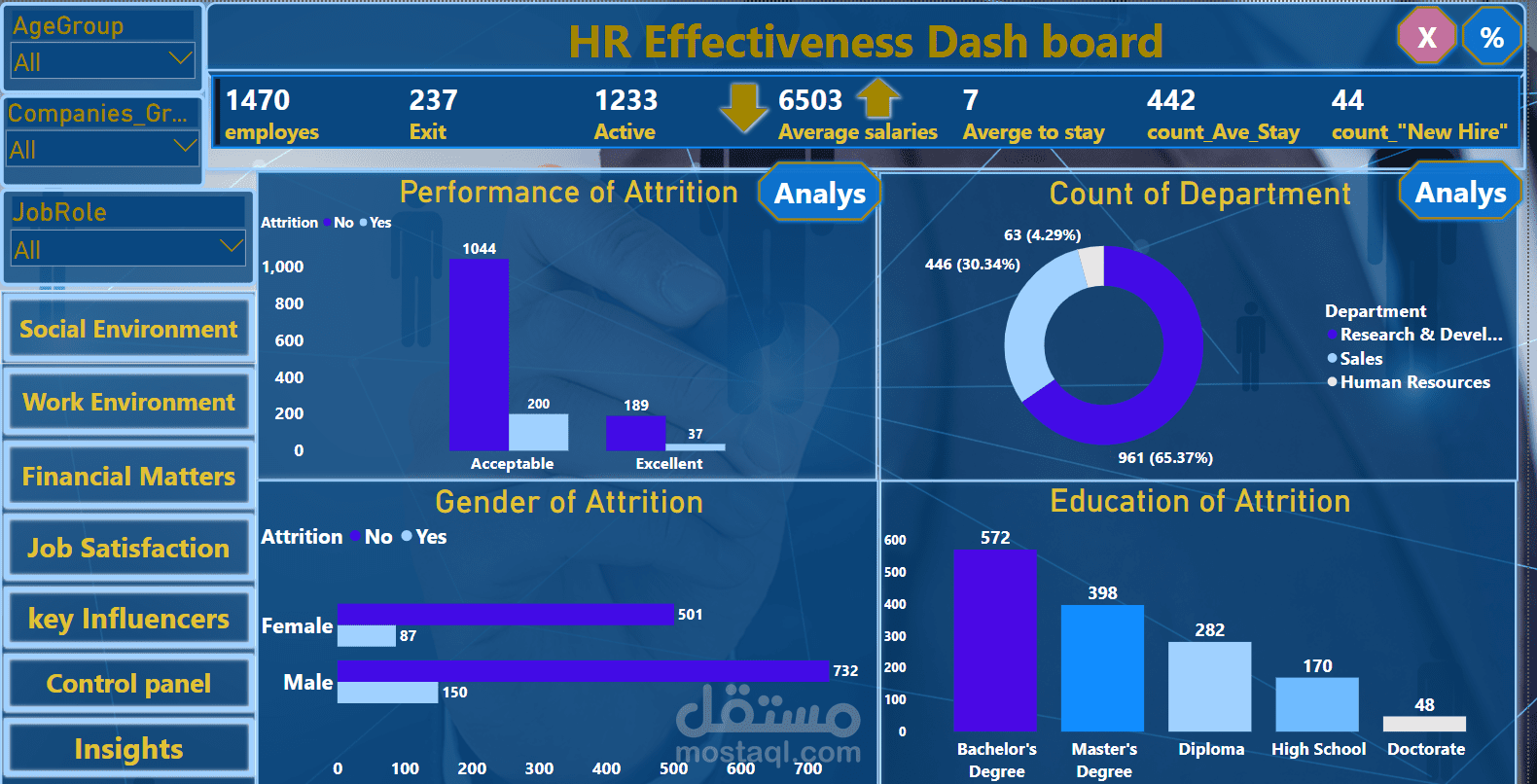 View of The hidden impact of information overload and FoMO on wellbeing