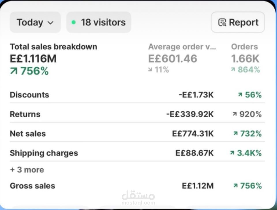 MEDIA BUYING for automotives