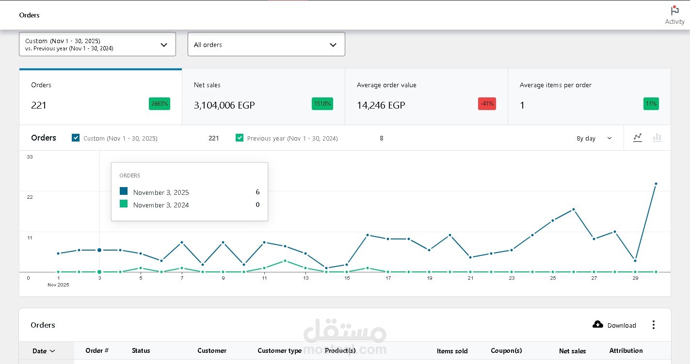 MEDIA BUYING FOR ELECTRONICS STORE