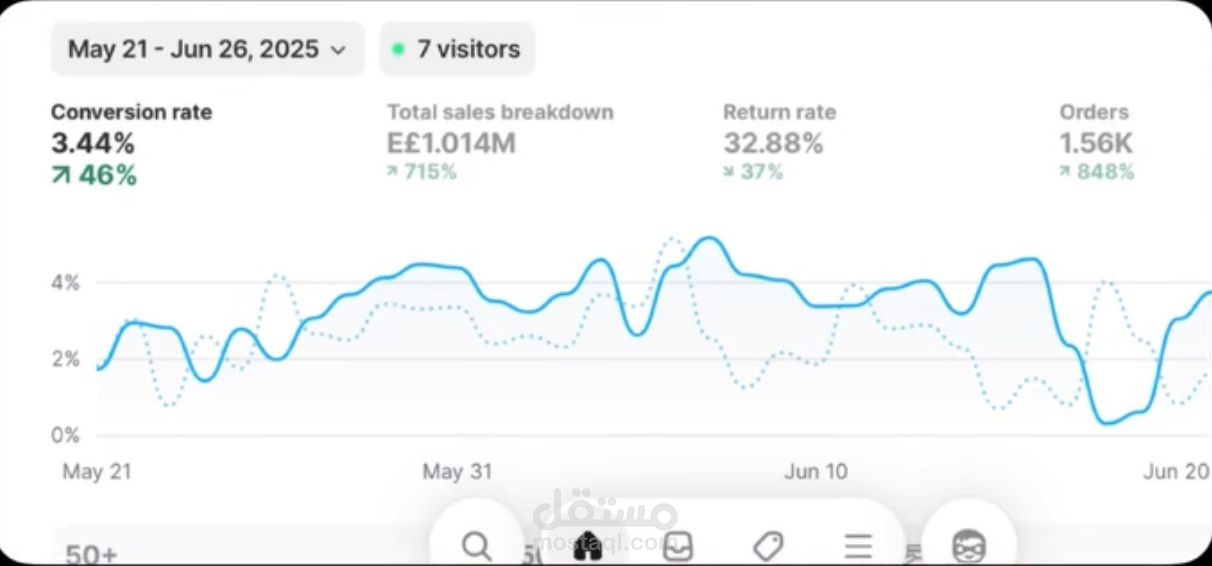 media buying for local fashion brand