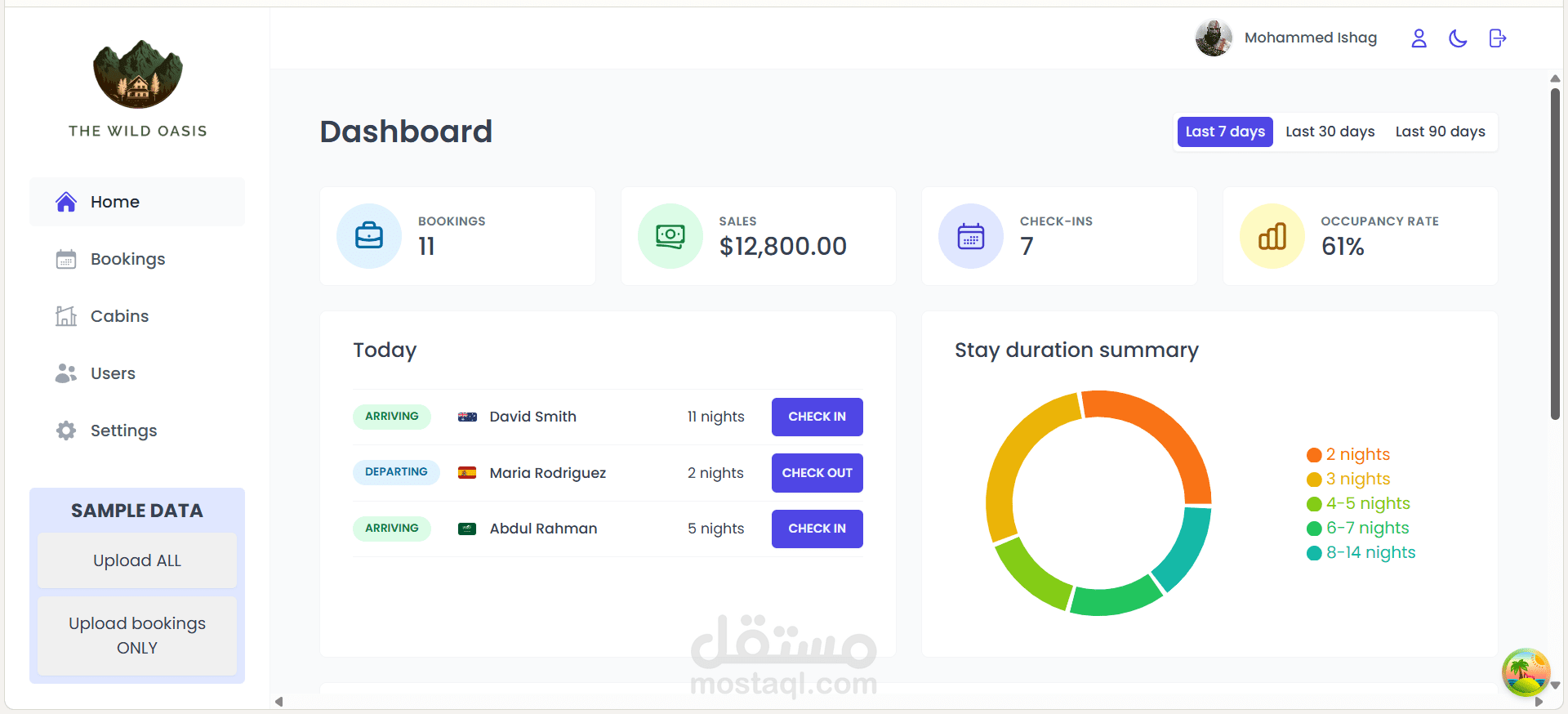 The wild oasis Dashboard application