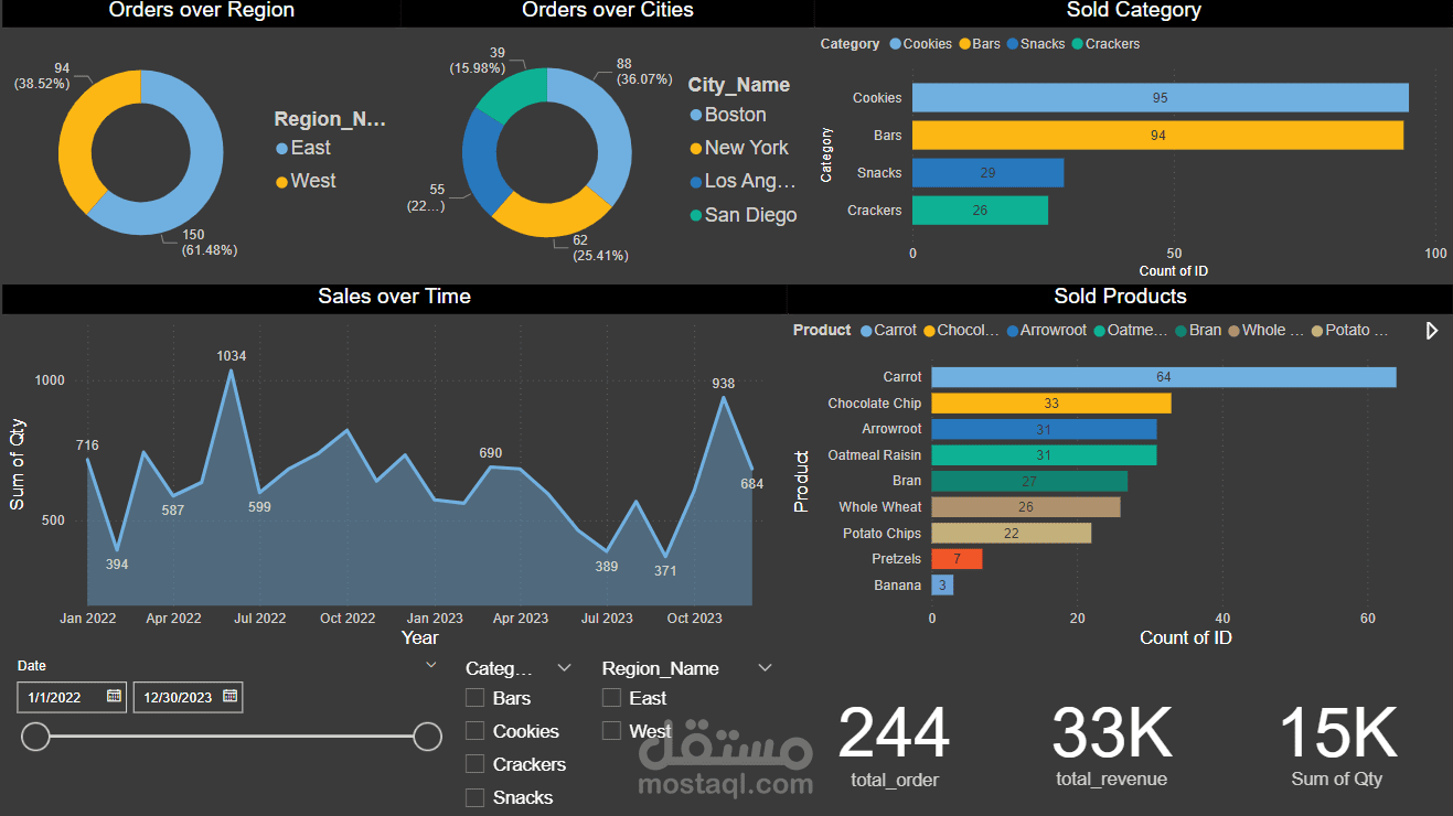 Dashboard