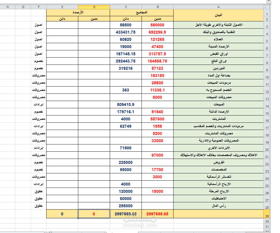 ميزان المراجعة