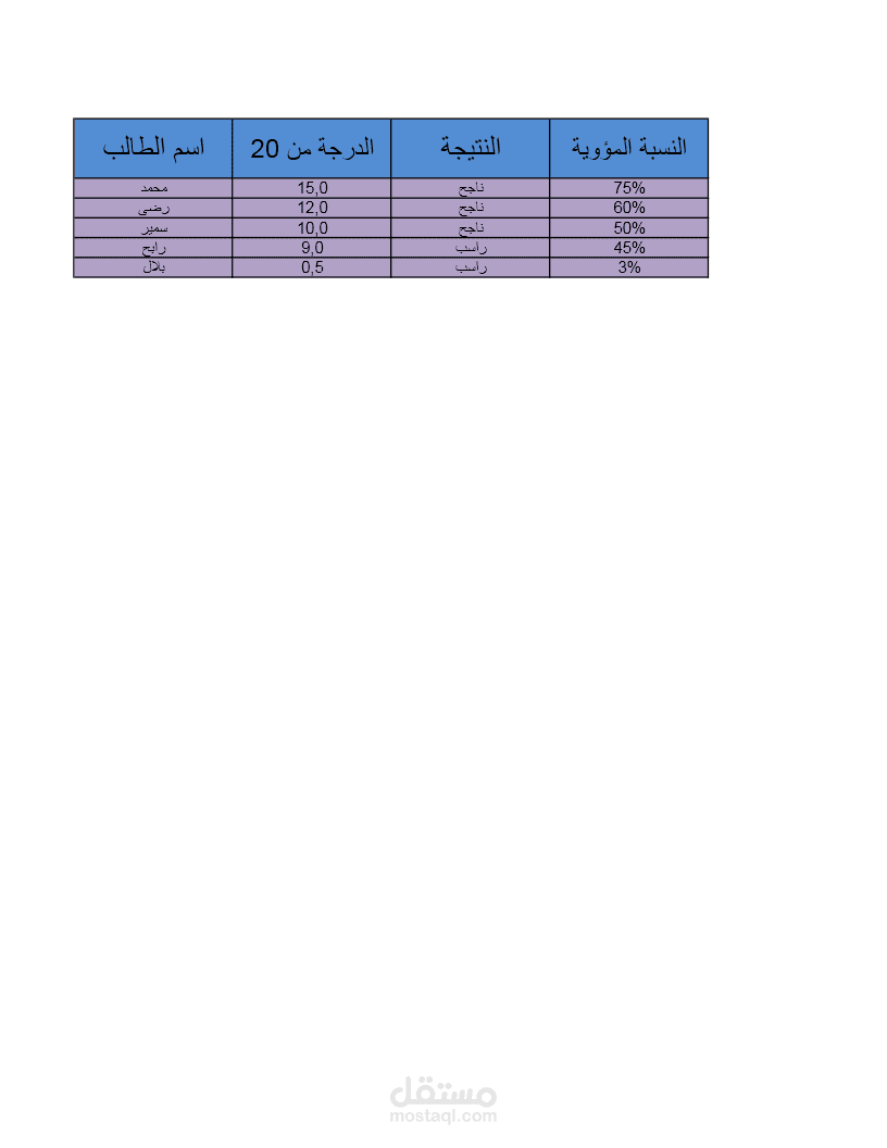 جدول متابعة درجات الطلاب