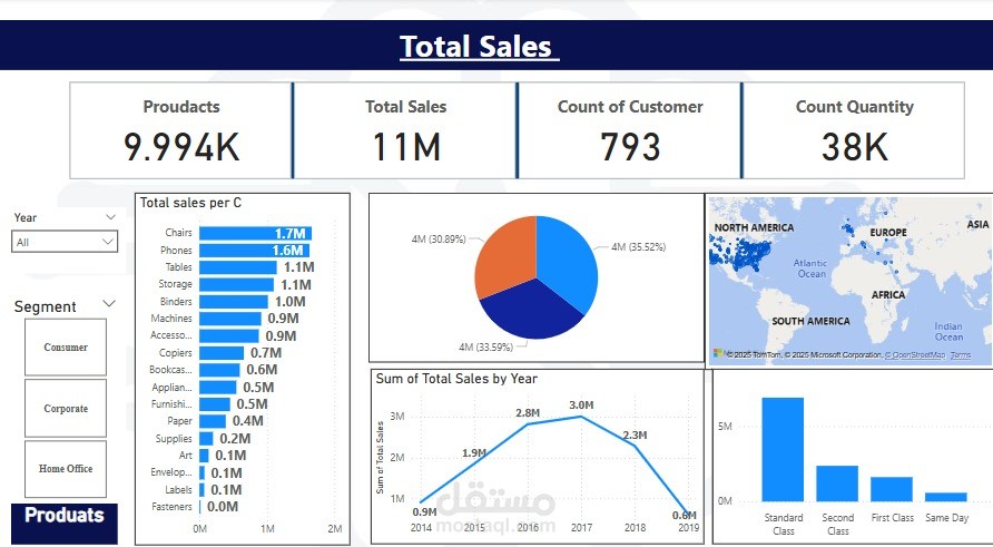 تحليل البيانات باستخدام أدوات Excel و Power BI بفعالية عالية