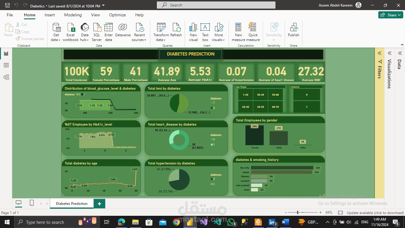 Diabetes Data Analysis