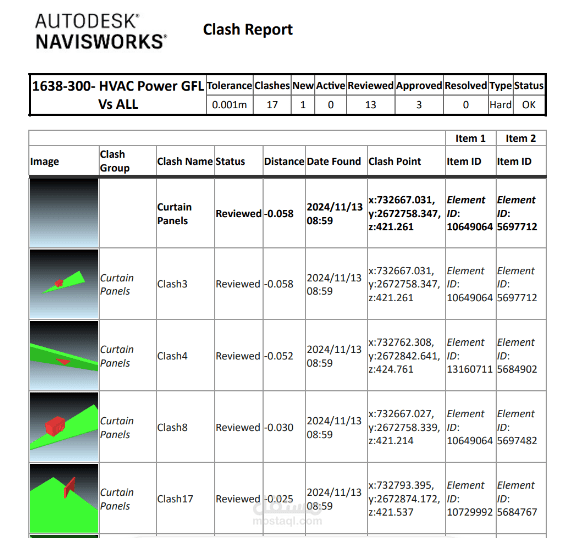 Clash detection and Coordintion