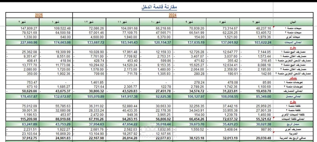 إدارة مالية لحسابات نون و أمازون