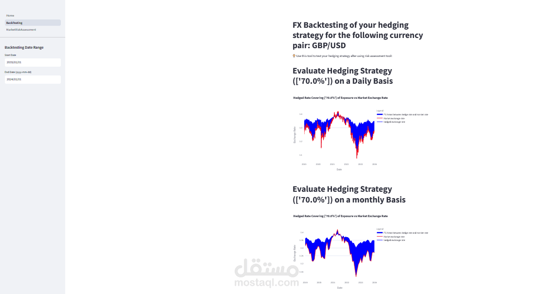 تطوير أداة تقييم مخاطر الفوركس واختبار استراتيجيات التحوط باستخدام Streamlit و Python