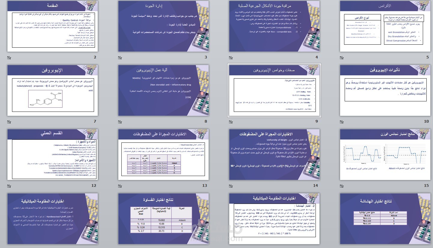 بحث علمي في الصيدلة