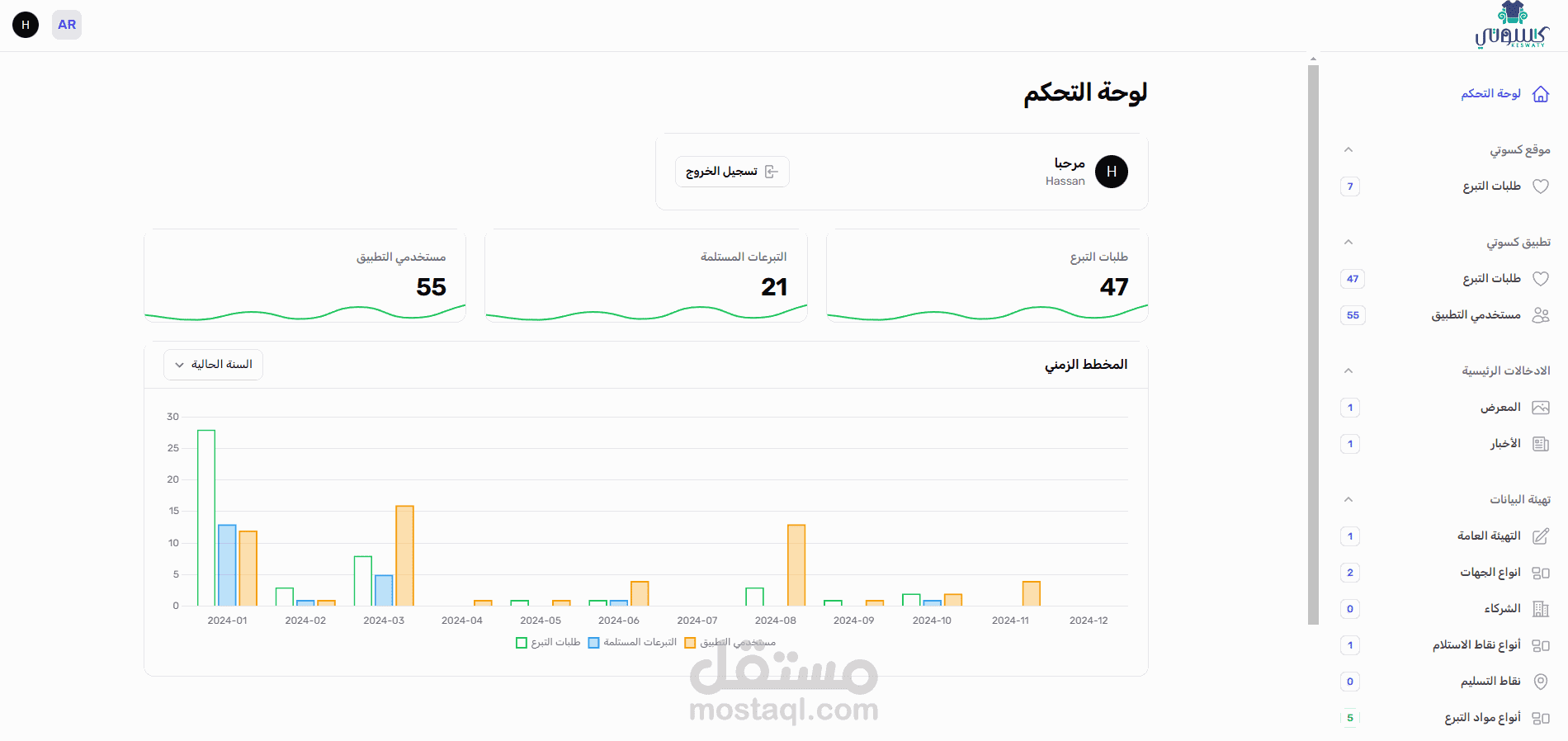 تطبيق وموقع الكتروني مع لوحة تحكم