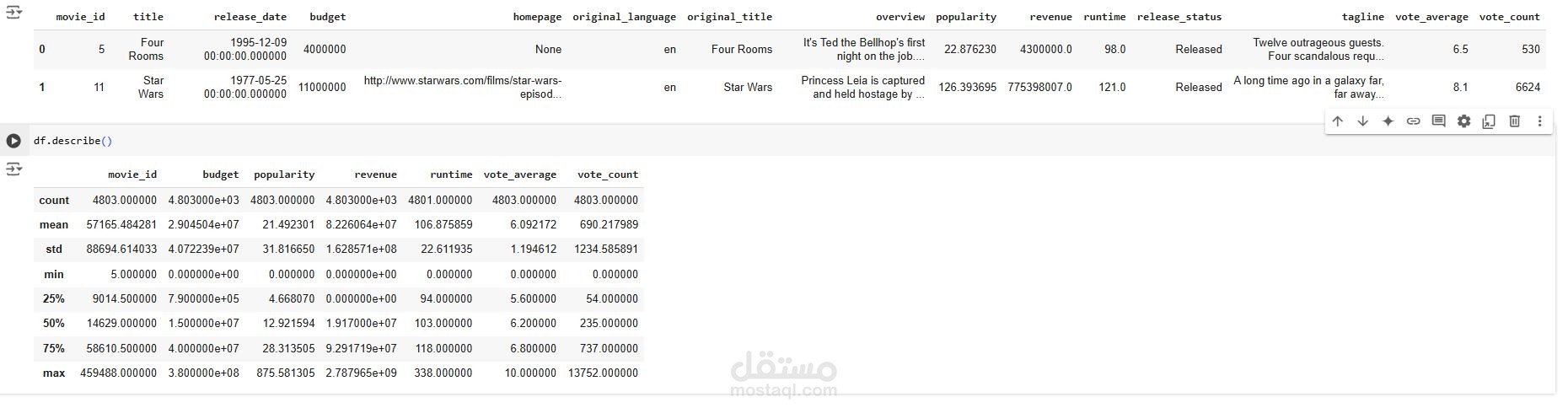 تحليل البيانات عن طريق ال SQL ,  Python