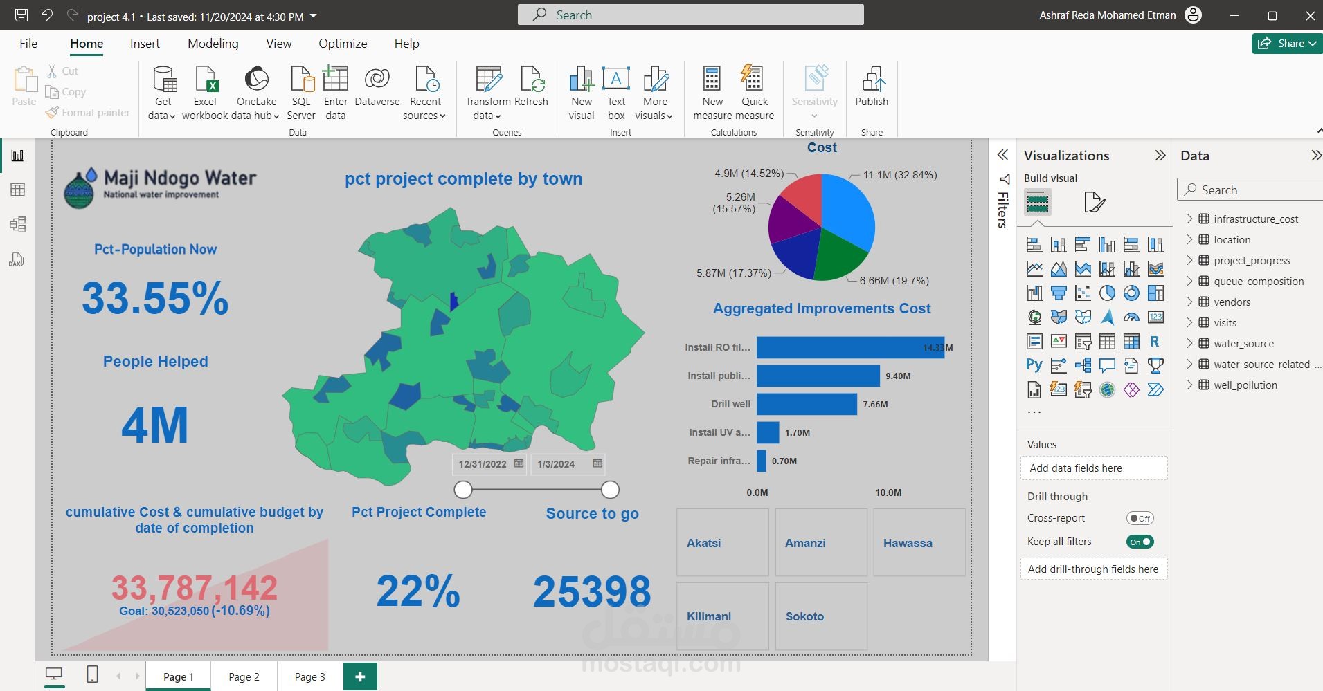 استخدام ال power Bi لتحليل البيانات