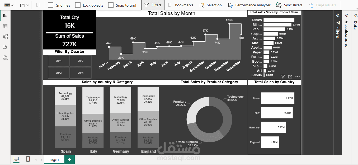 Dashboard By Power BI