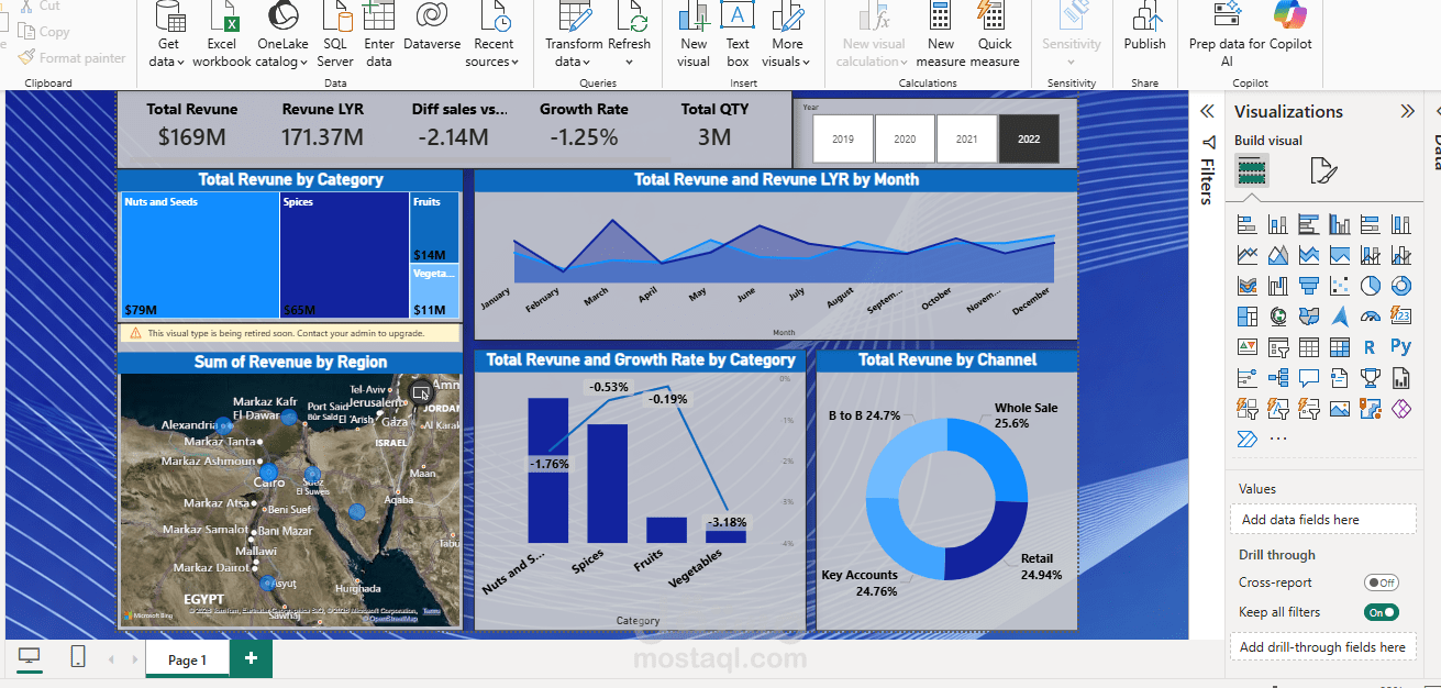 Turning Data into Insights ?