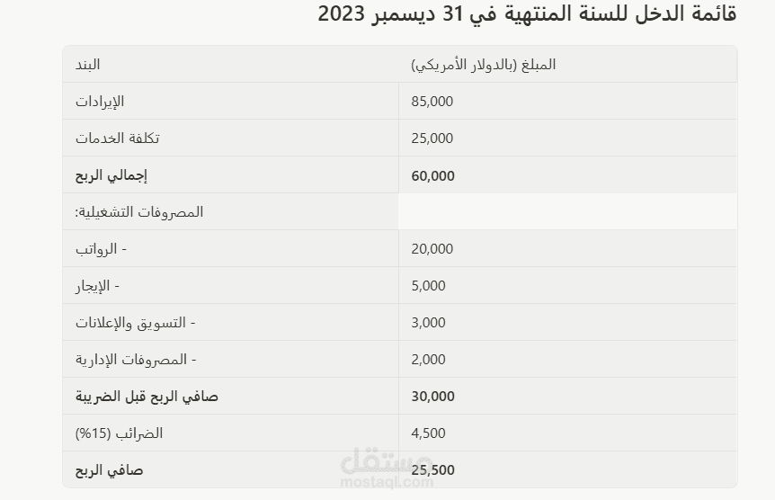 إعداد القوائم المالية السنوية لشركة خدمات استشارية (2023)