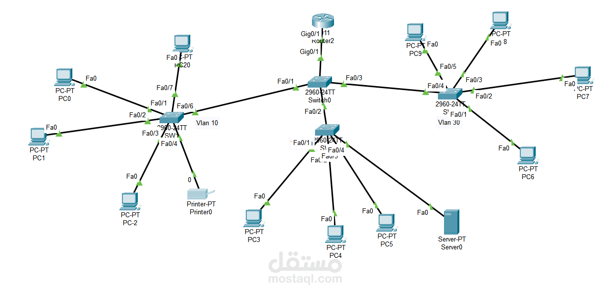 Cisco packet Traser