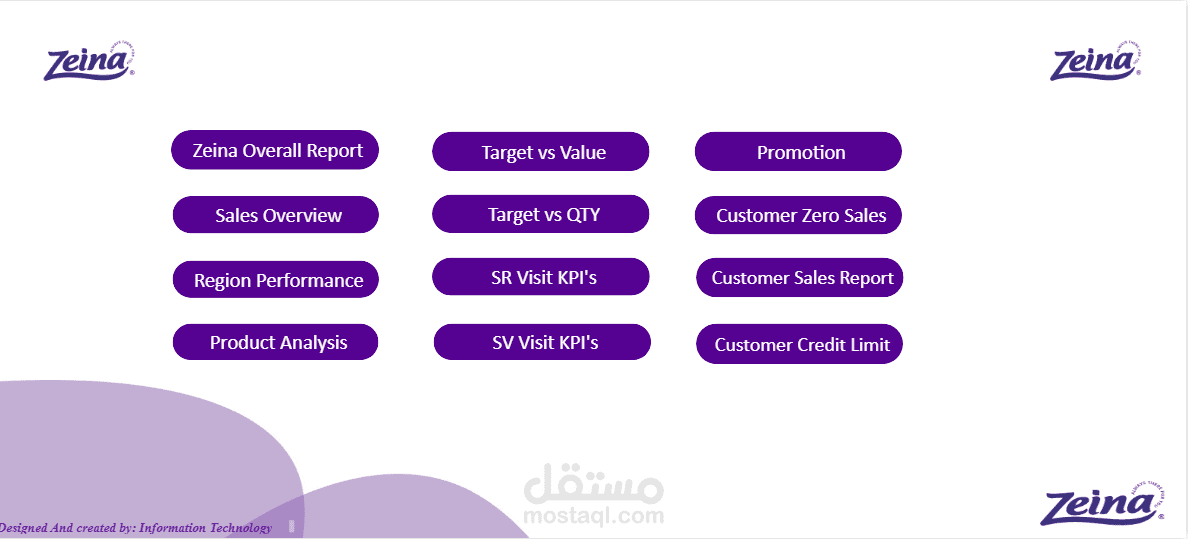 Dashboard احترافية لشركة زينة لصناعة المناديل والورقيات | Power BI