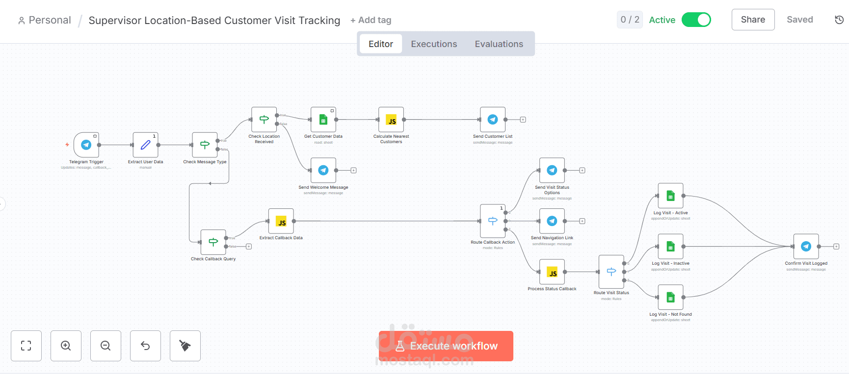 مشروع متكامل قمت بتطويره باستخدام n8n Workflow Automation لرقمنة عملية تتبع زيارات المشرفين للعملاء من خلال Telegram Bot مدمج مع Google Sheets وعمليات التحقق الجغرافي.