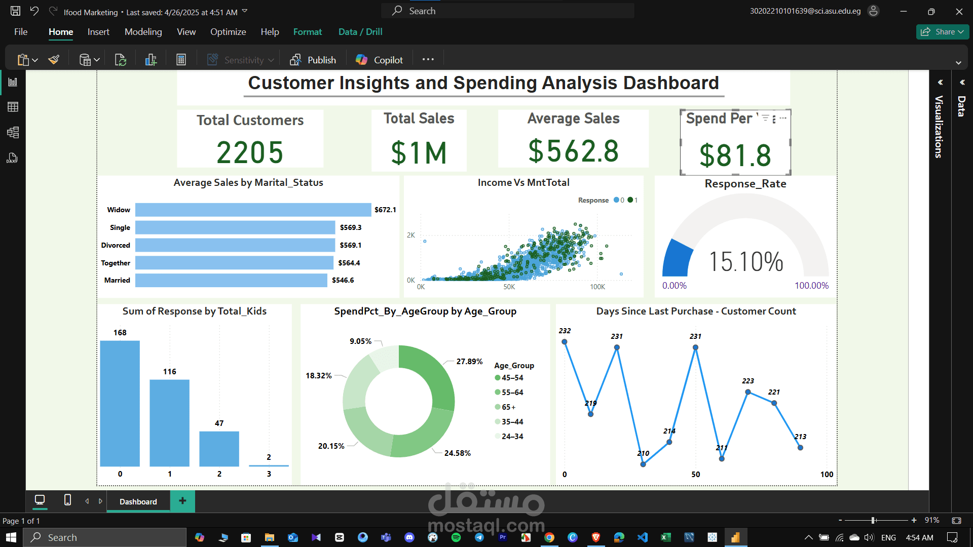 Customer-Activity-Analysis