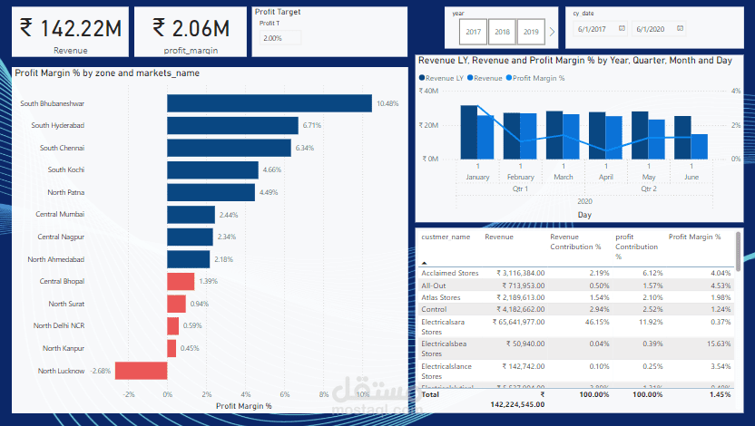 تحليل مبيعات باستخدام Power BI
