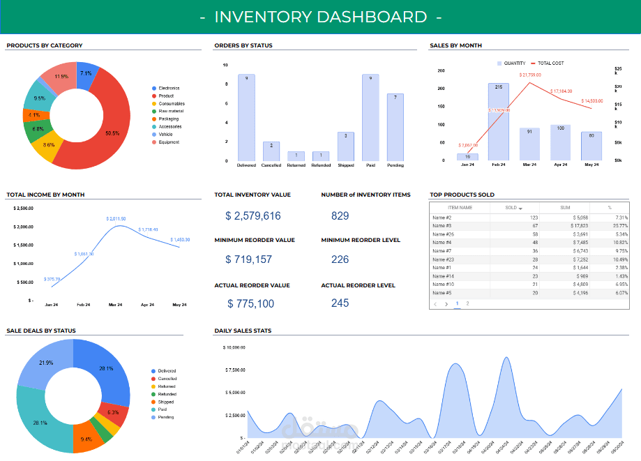 تحسين أداة حساب المخزون باستخدام Google Sheets