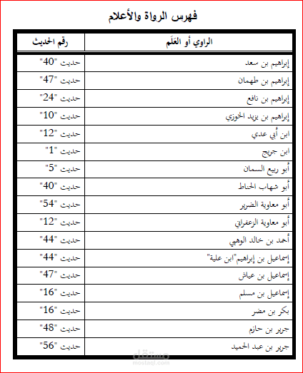 تتنسيق الرسائل والكتب والملفات على وورد