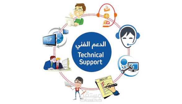 خدمة العملاء (الدعم الفني وحل المشكلات) : دليل الردود الجاهزة والتعامل الاحترافي مع شكاوى العملاء (Customer Support Scripts)