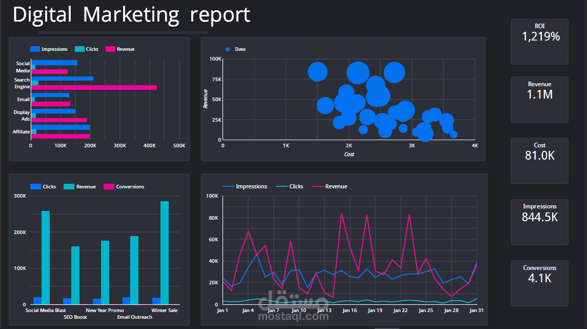 Marketing report