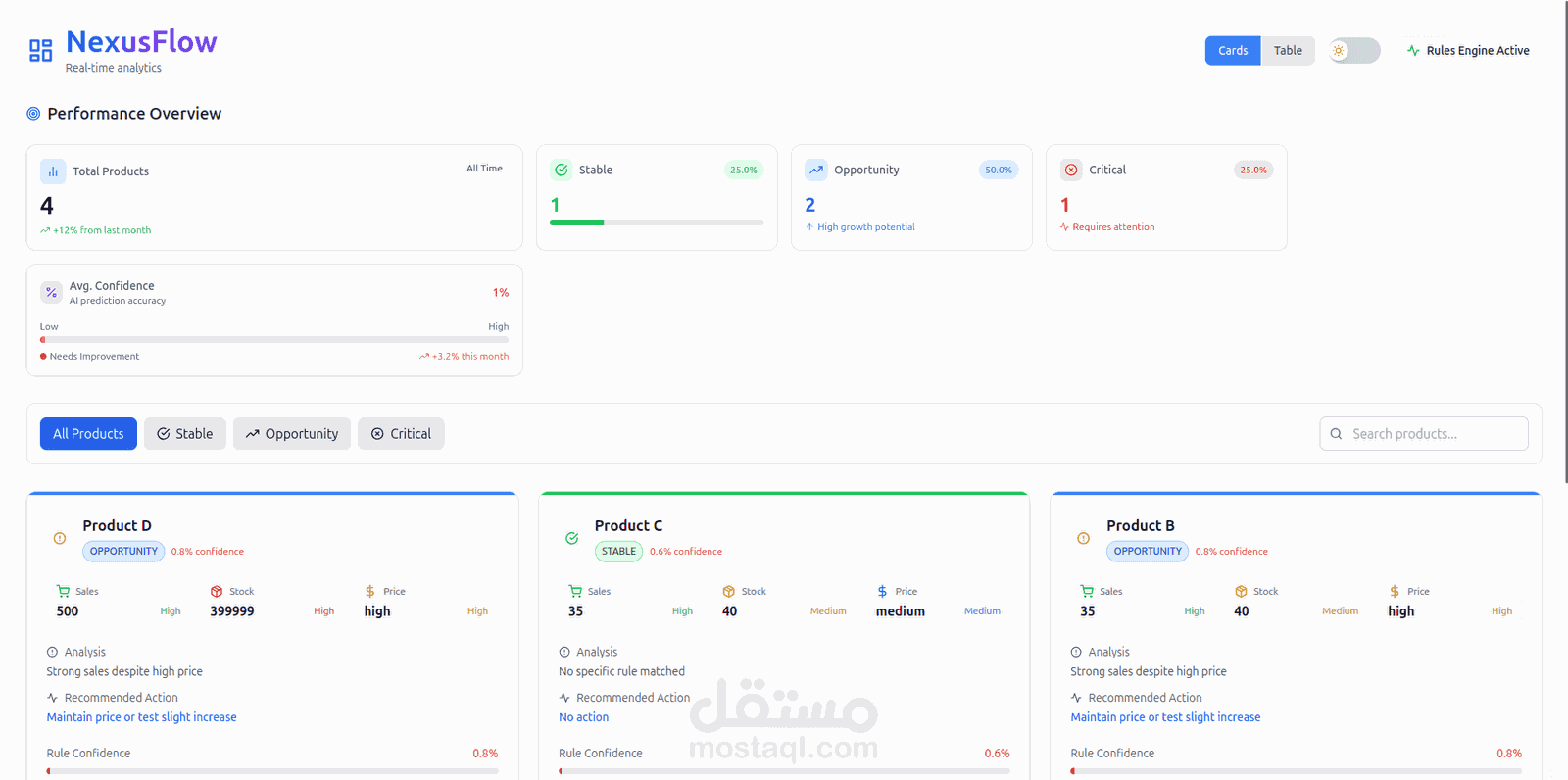 NexusFlow , Autonomous Decision Engine (MVP)