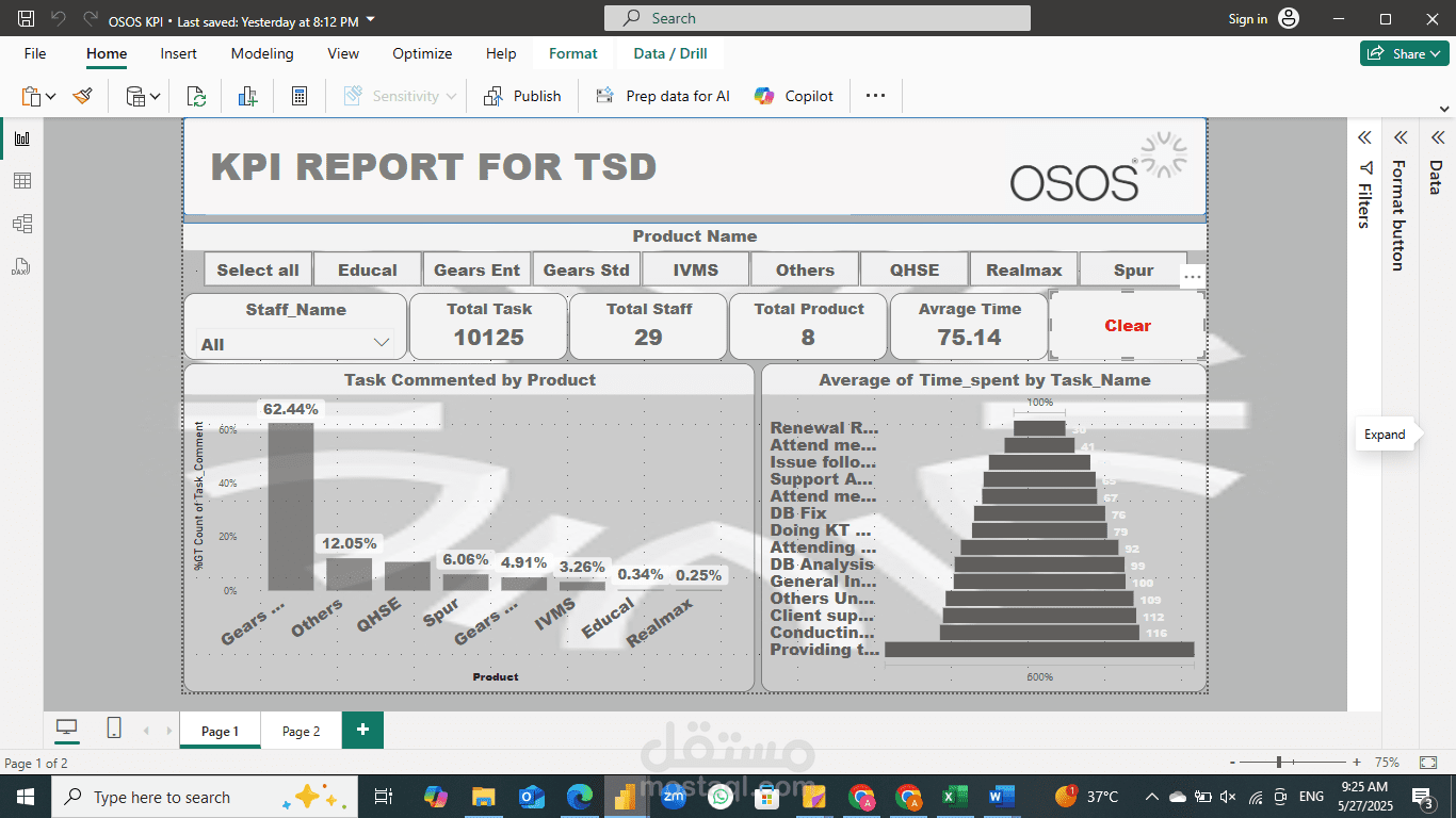 تقرير مؤشرات الأداء لقسم الدعم الفني أو TSD