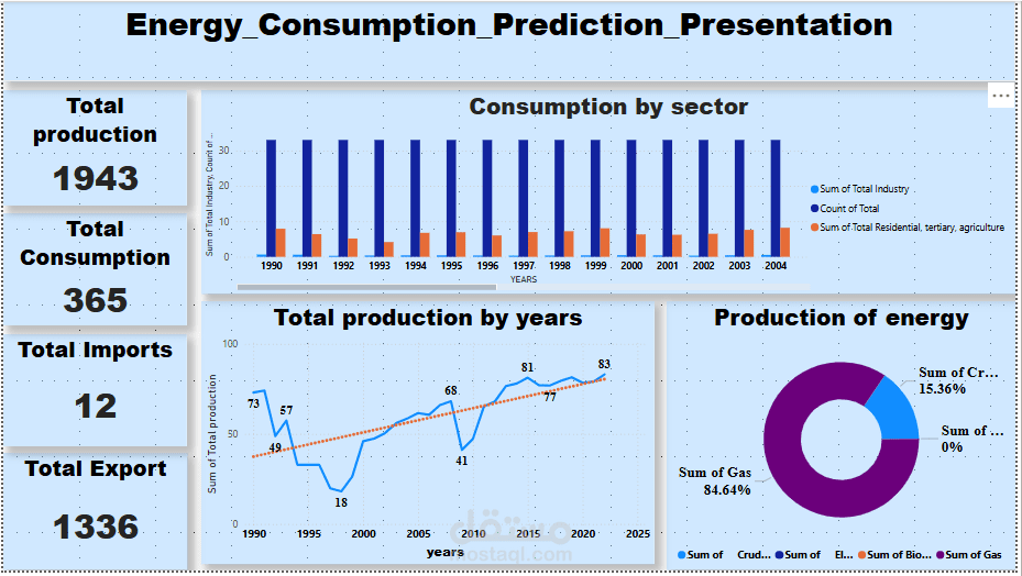 Energy Consumption Prediction Presentation