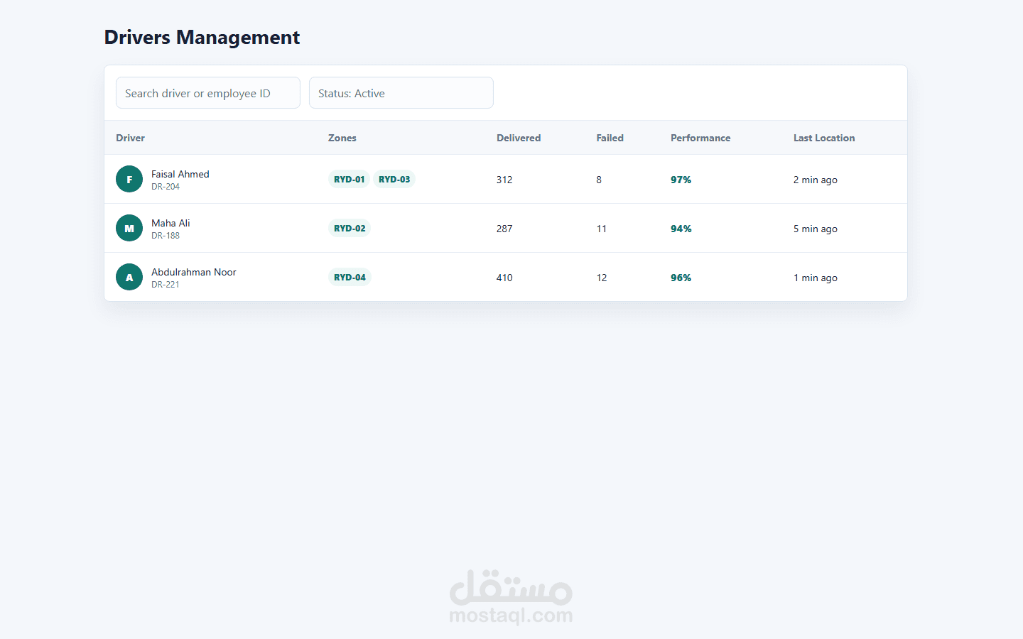 🚚 نظام إدارة التوصيل واللوجستيات باستخدام Django 🚚 Logistics Delivery Management System (Django)