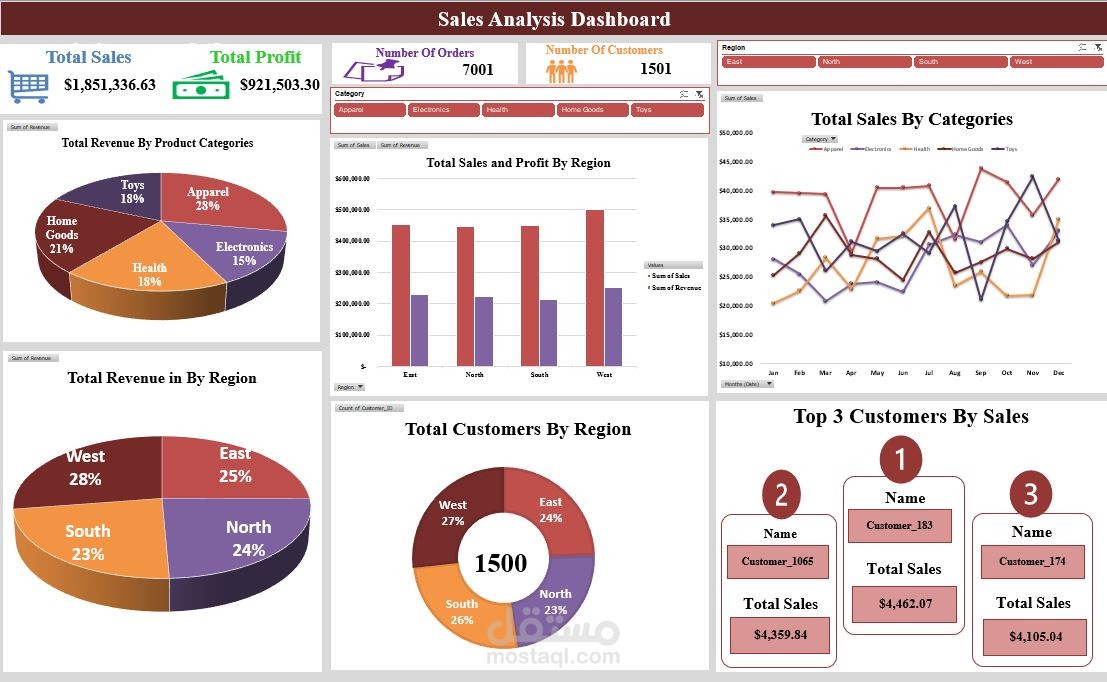 تحليل المبيعات باستخدام Excel