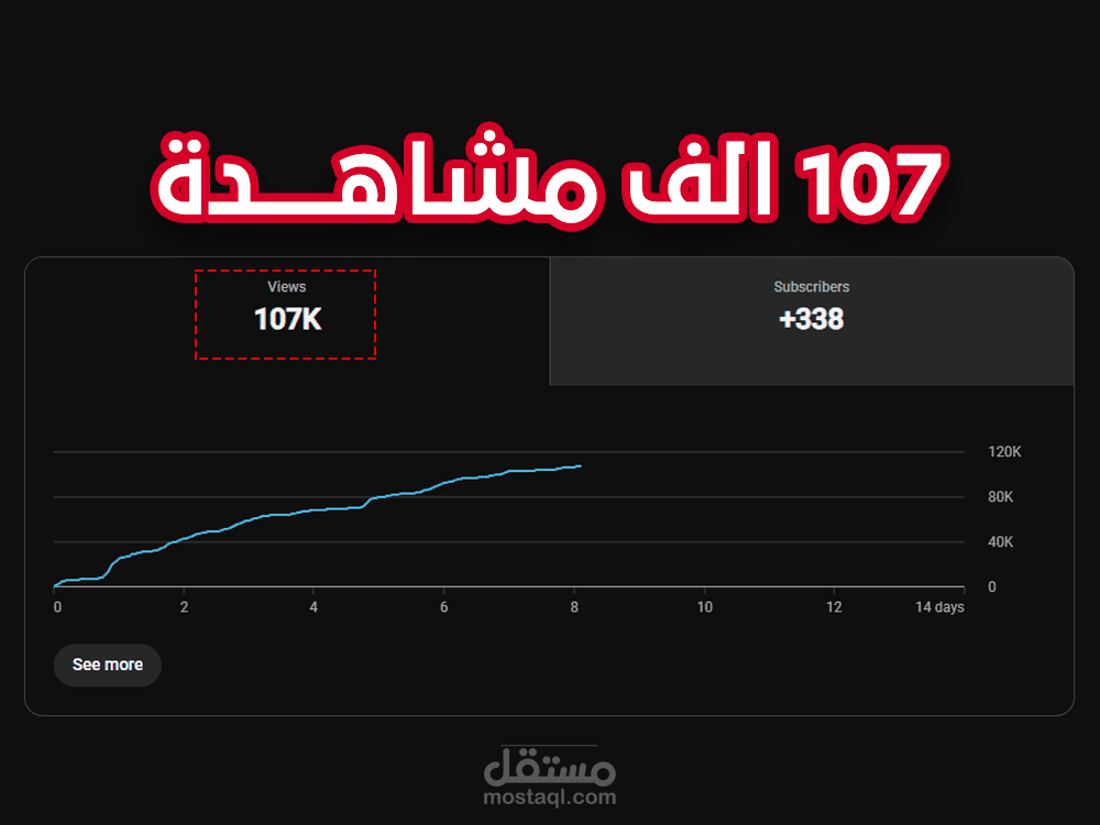 نتائج قويه لقناة ريلز Faceless