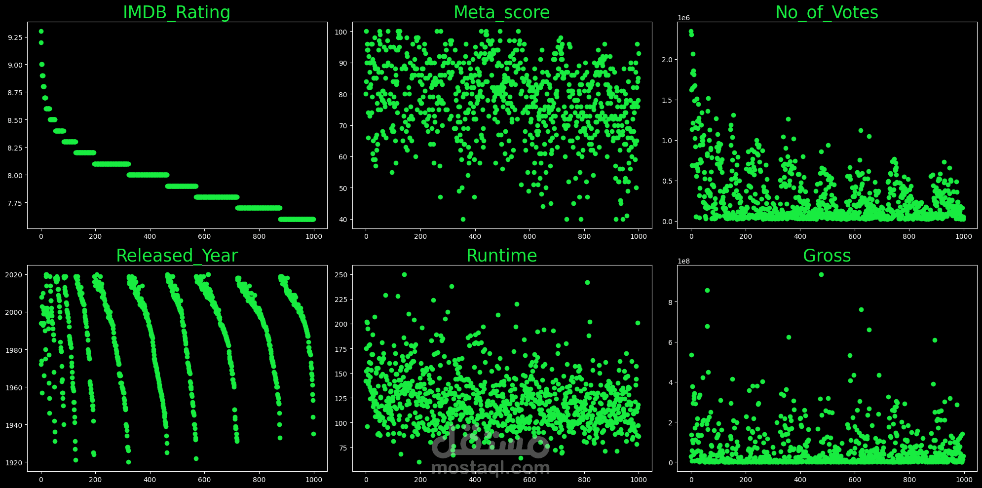 IMDB Movies Dataset Preprocessing and Classification