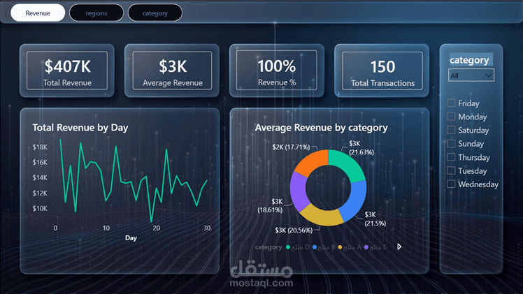 Business Performance Dashboard
