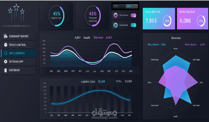 Business Performance Dashboard